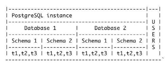 CloudberryDB Sandbox